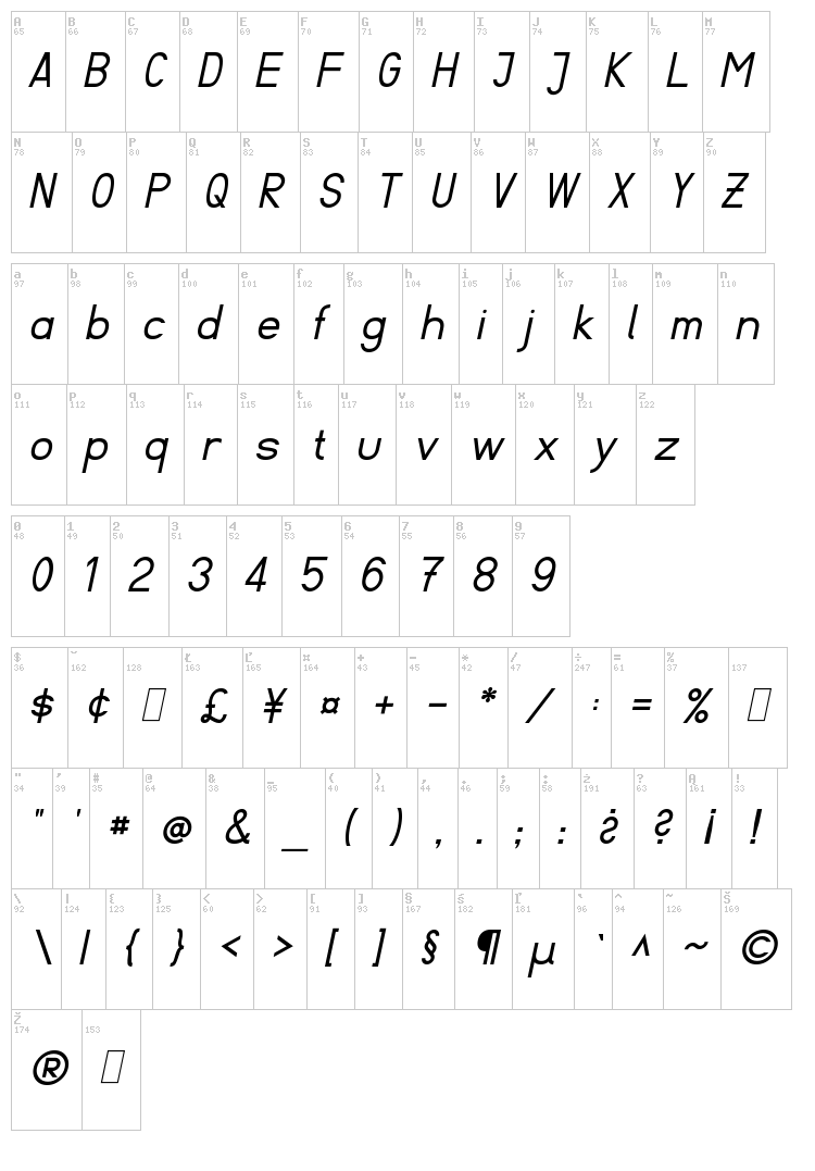 Fibel font map